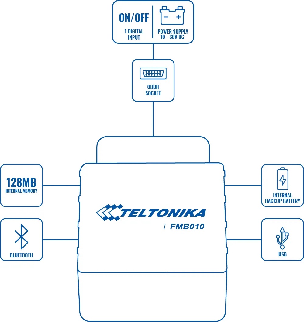 Схема gps трекера