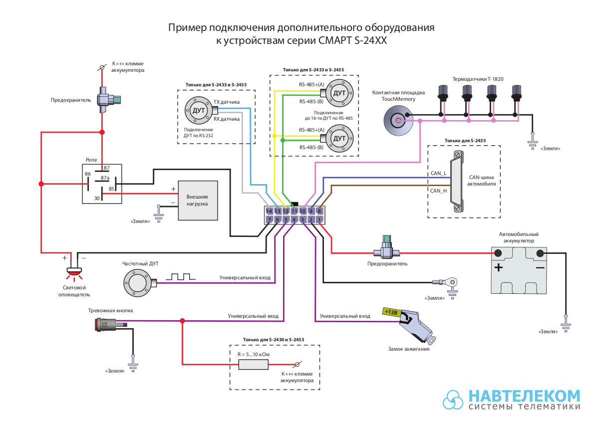 Схема подключения глонасс