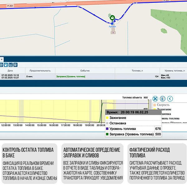 Контроль топлива
